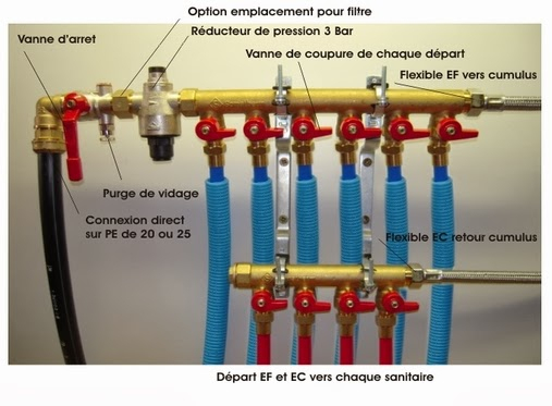 Faire Sa Plomberie Seul: Comment Réaliser Un Réseau De Plomberie Per avec Schéma Nourrice Plomberie