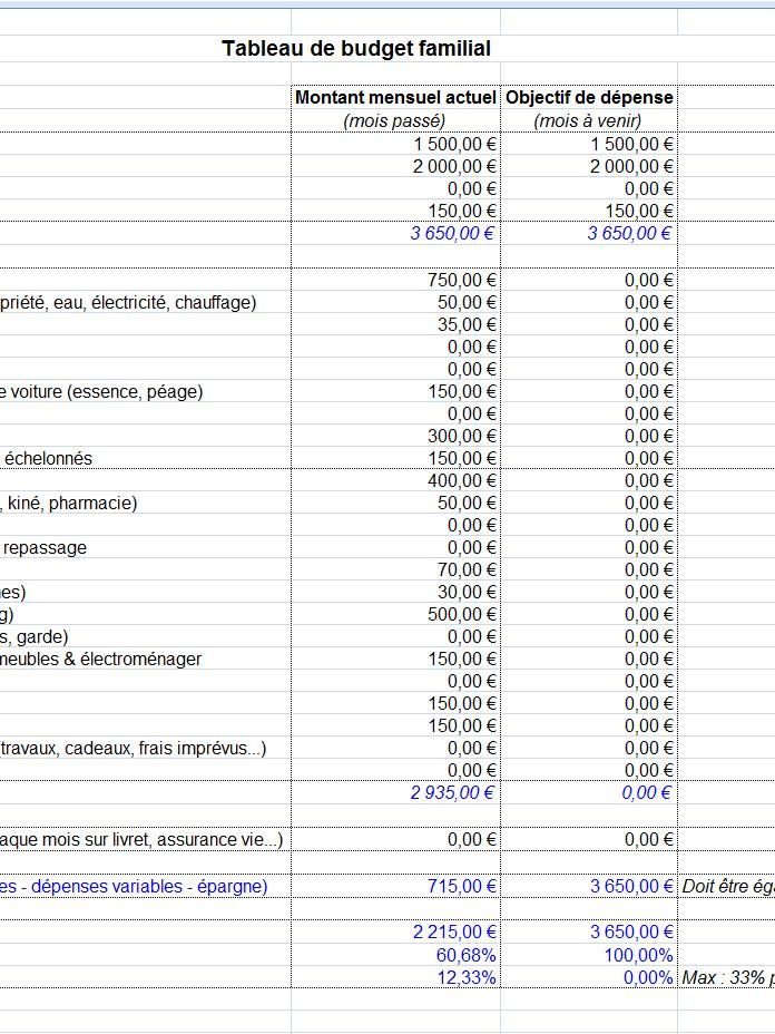 Feuille De Calcul : Tableau De Budget Familial pour Tableau Excel Calcul Remboursement Mutuelle