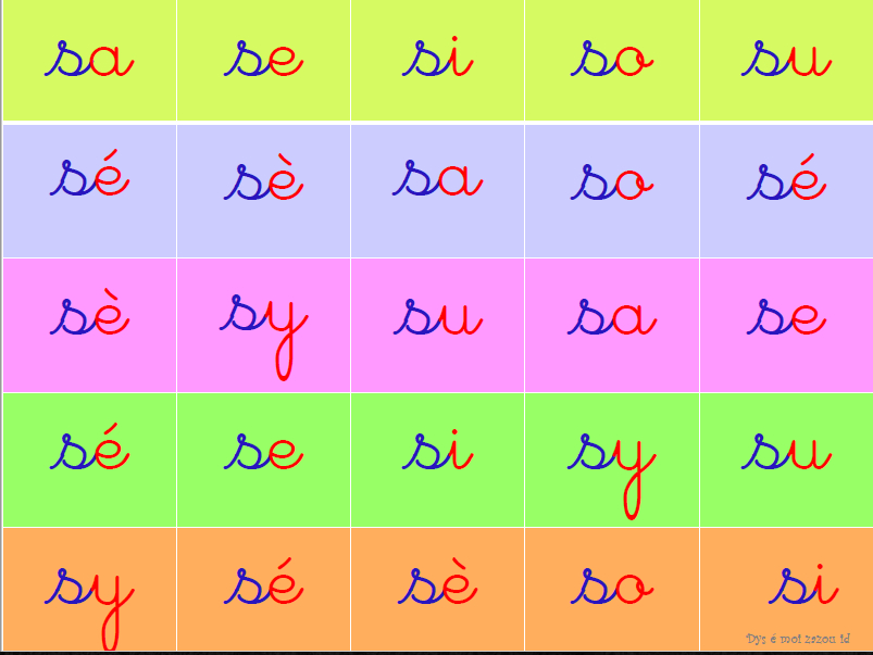 Imprégnation Syllabique _ Tableau De Syllabes | Activités De Lecture avec Lecture Syllabique A Imprimer