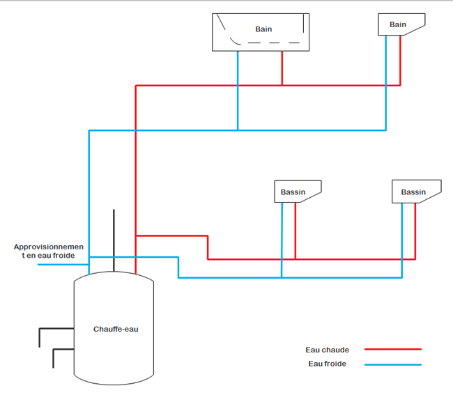 Logiciel Schéma Plomberie Multicouche Gratuit À Télécharger intérieur Schéma Nourrice Plomberie