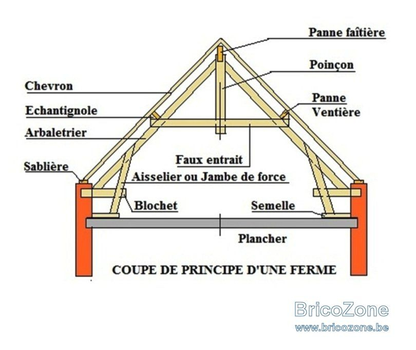 Pin Op Konstrukcijos (Building Constructions) serapportantà Charpente 1 Pente Schéma
