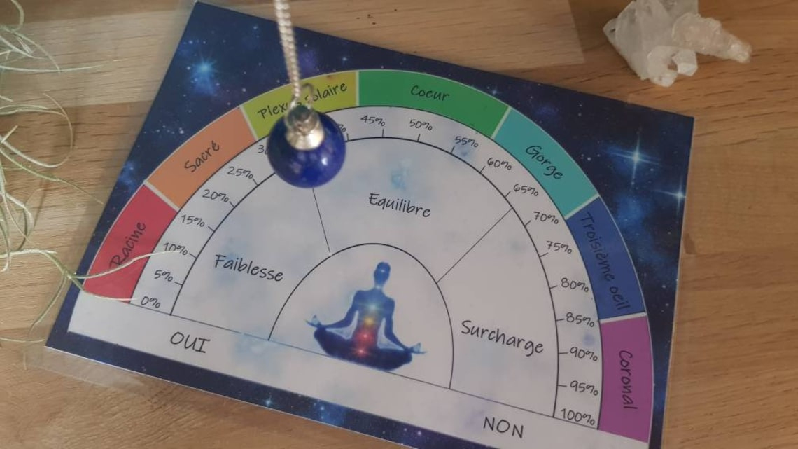 Planche Divinatoire Pour Pendule Chakra Harmonisation | Etsy France à Planche Pendule Oui Non