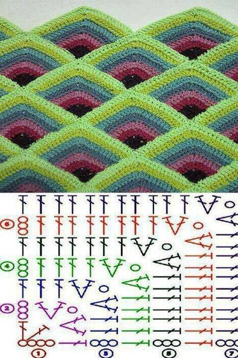Points Au Crochetet Diagrammes! - Un P&amp;#039;Tit Bout Demoi! serapportantà Tous Les Points Au Crochet Avec Leurs Schémas Gratuits Pdf