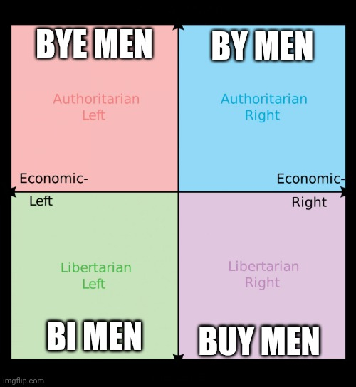Political Compass - Imgflip à Men By Men