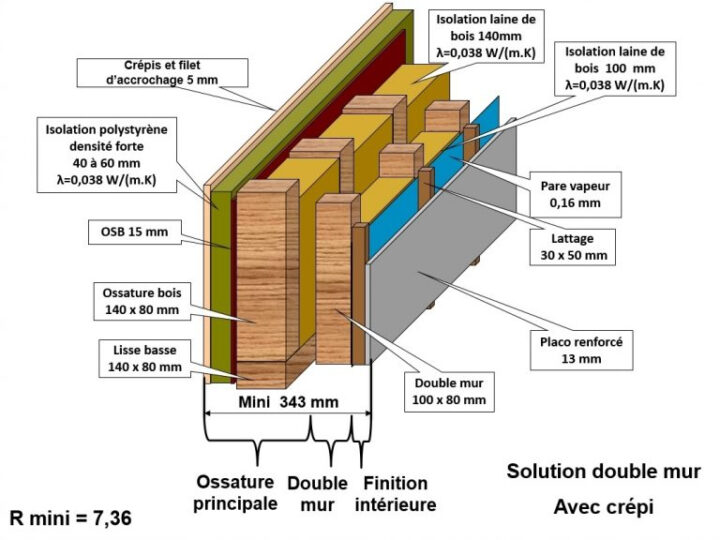 Quelle Epaisseur Bardage Bois ? - Mamansanta encequiconcerne Schema Mur Ossature Bois