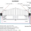 Schema Gaine Electrique Portail - Combles Isolation intérieur Schema Cablage Portail Electrique Coulissant
