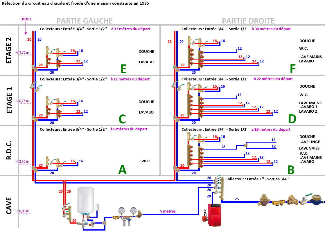 Schema Installation D Felix, Residential Plumbing, Diy Plumbing à Schéma Nourrice Plomberie