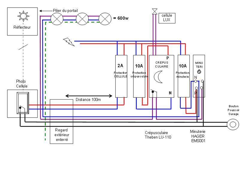 Schéma Portail Electrique - Bois-Eco-Concept.fr destiné Schema Cablage Portail Electrique Coulissant