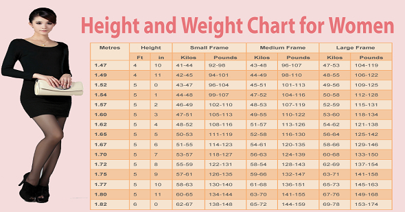 The Ideal Weight Chart For Women According To Their Morphology And Size serapportantà Tableau Des Poids