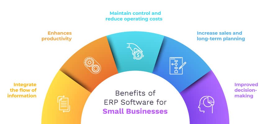 Navigating the Maze: How ERP Software Can Empower Your Small Business