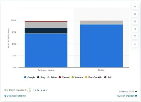 Epic Games optimieren: Google Discover und Suchmaschinen-Ranking verbessern