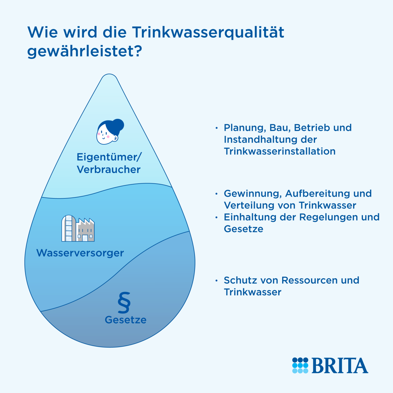 Mechernicher Trinkwasser: Ein Quell der Gesundheit und Lebensqualität