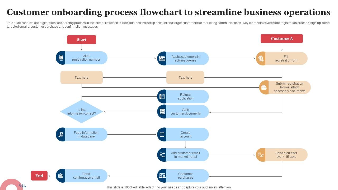 Navigating the Boarding Process: How Boarding Software Can Streamline Your Operations