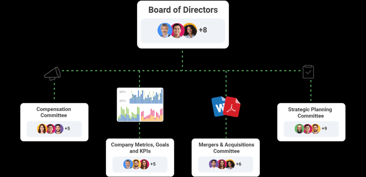 Board of Directors Software: Navigating the Complexities of Corporate Governance