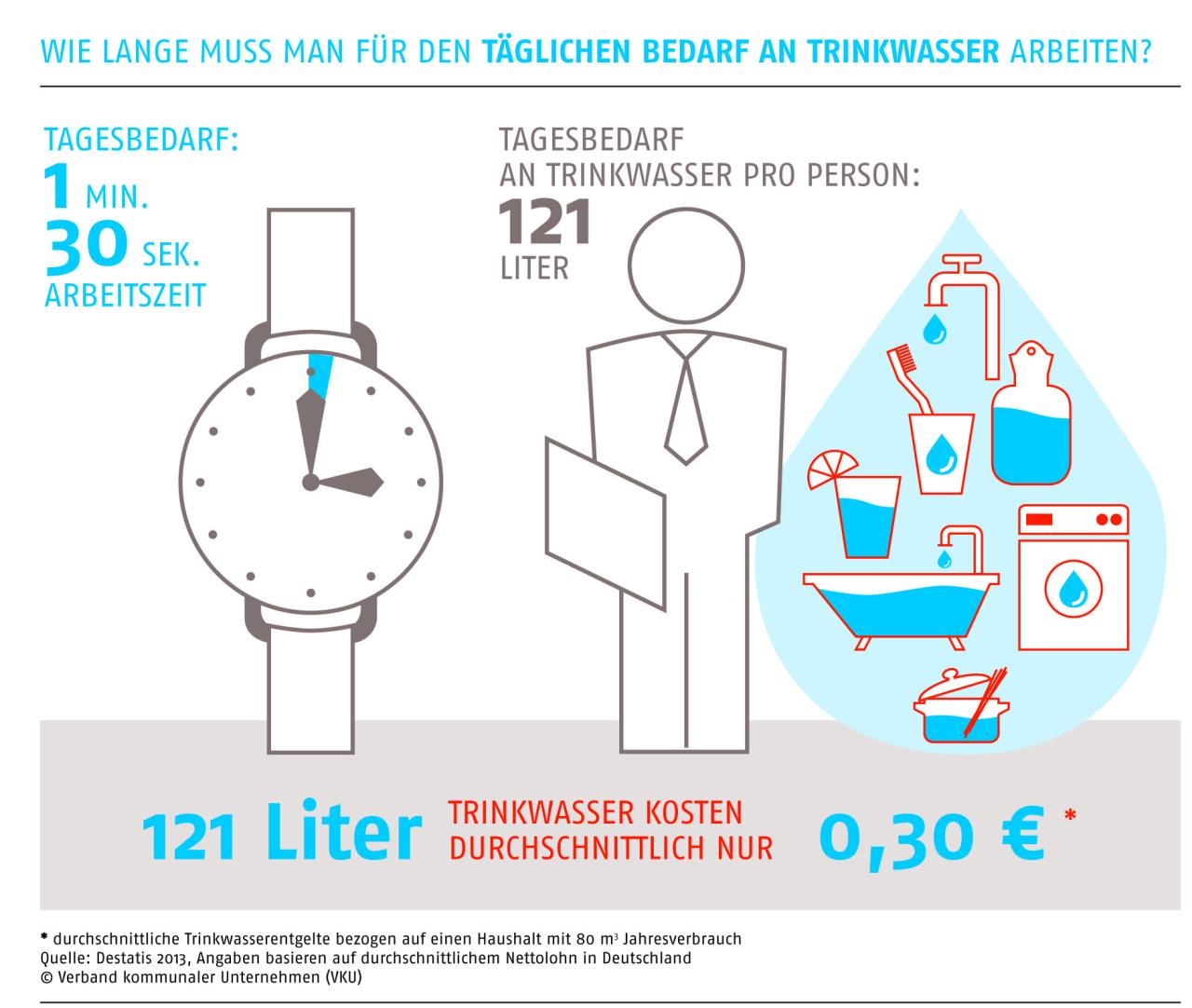 Mechernicher Trinkwasser: Ein Quell der Gesundheit und Lebensqualität
