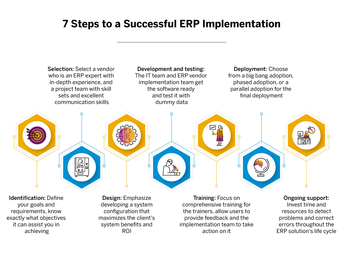 Navigating the Complexities of Manufacturing: Unveiling the Power of ERP Systems