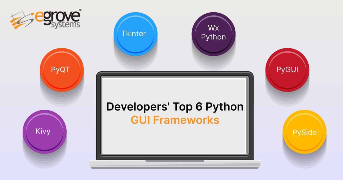 Python Software Development Services: Your Gateway to Modern, Scalable Solutions