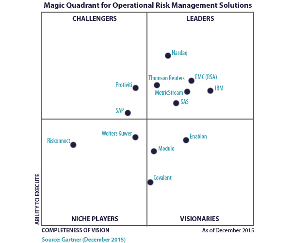 Navigating the Labyrinth of Risk: A Comprehensive Guide to Enterprise Risk Software