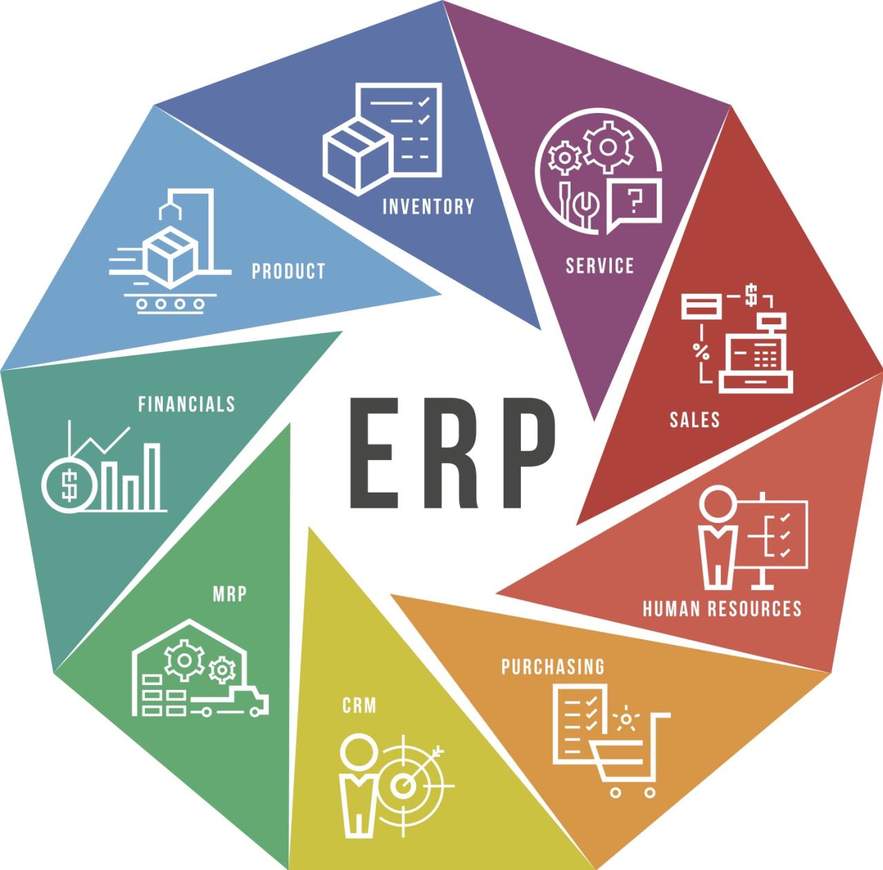 Navigating the Complexities of Manufacturing: Unveiling the Power of ERP Systems