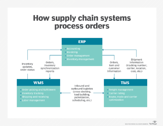 Navigating the Complexities of Manufacturing: Unveiling the Power of ERP Systems