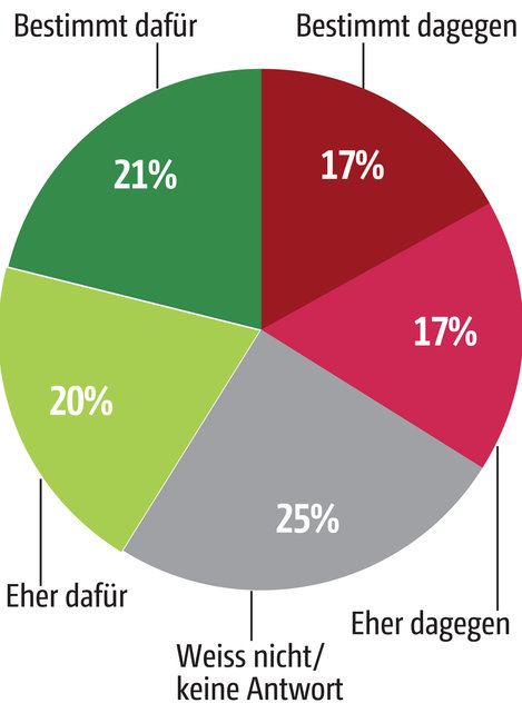 Nicht nur die Mehrwertsteuer vermiest den Wirten das Geschäft | Berner