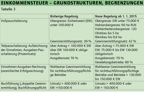 Einnahmen Ausgaben Rechnung Vorlage Landwirtschaft
