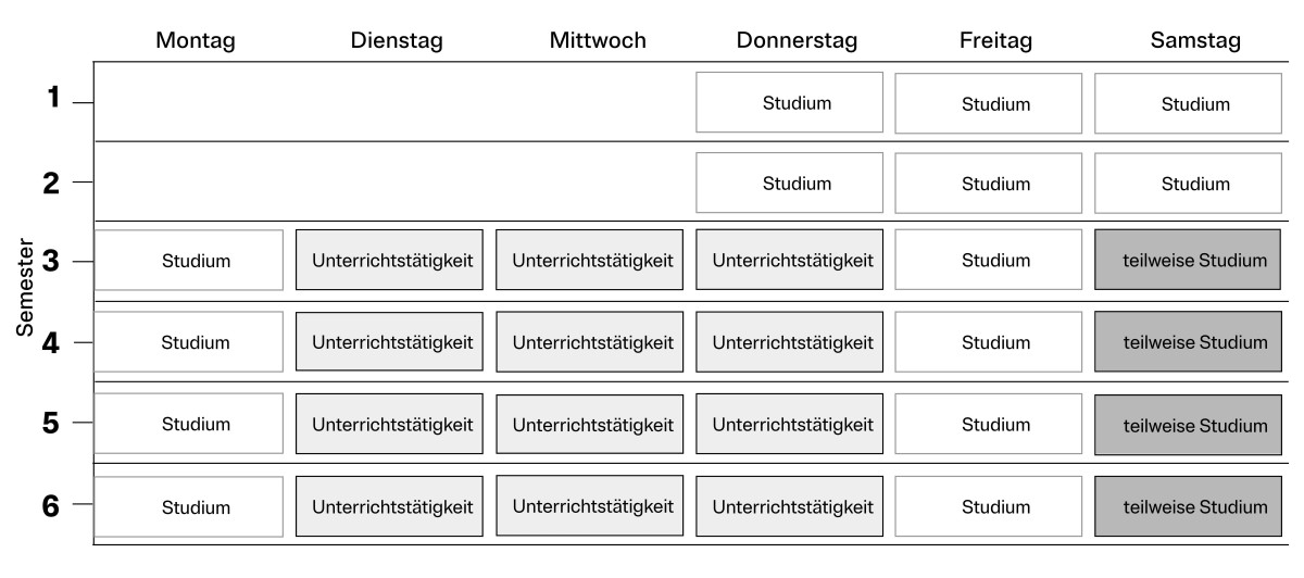  Als Quereinsteigende Lehrperson für Kindergarten-Unterstufe werden 